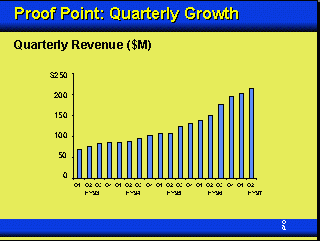 Quarterly Growth
