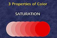 [Saturation of Color Ranges]