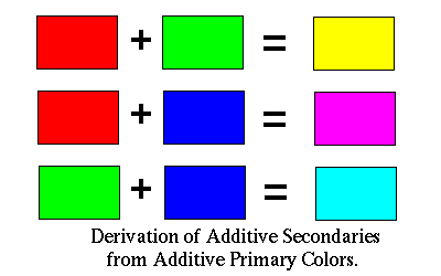 [ADDITIVE COLOR MAP IMAGE]