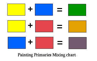 [PAINTING COLOR MAP IMAGE]
