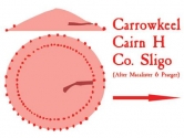 1 new plan added to Carrowkeel - Cairn H (Passage Tomb in County Sligo)