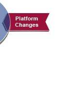 Platform Changes