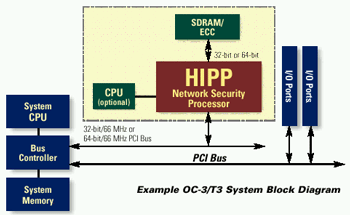 Example OC-3/T3 System Block Diagram