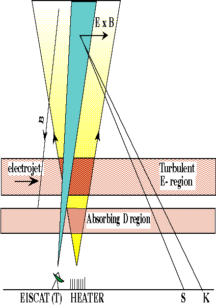 heating schematic