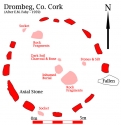 1 new plan added to Drombeg (Cork)