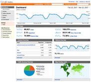 Learn more about Google Analytics