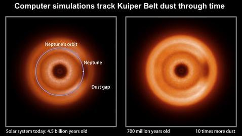 Simulaciones del Cinturn de Kuiper visto por un aliengena