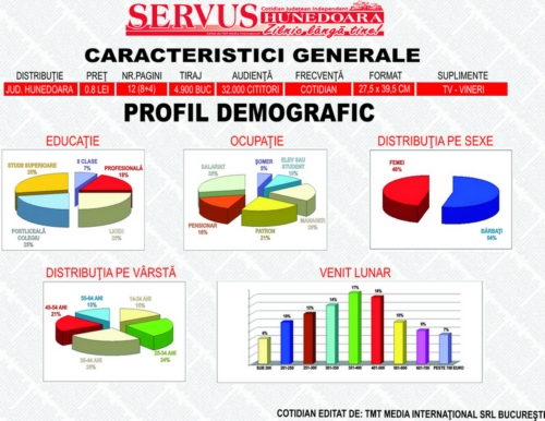 Caracteristici Generale - Profil Demografic